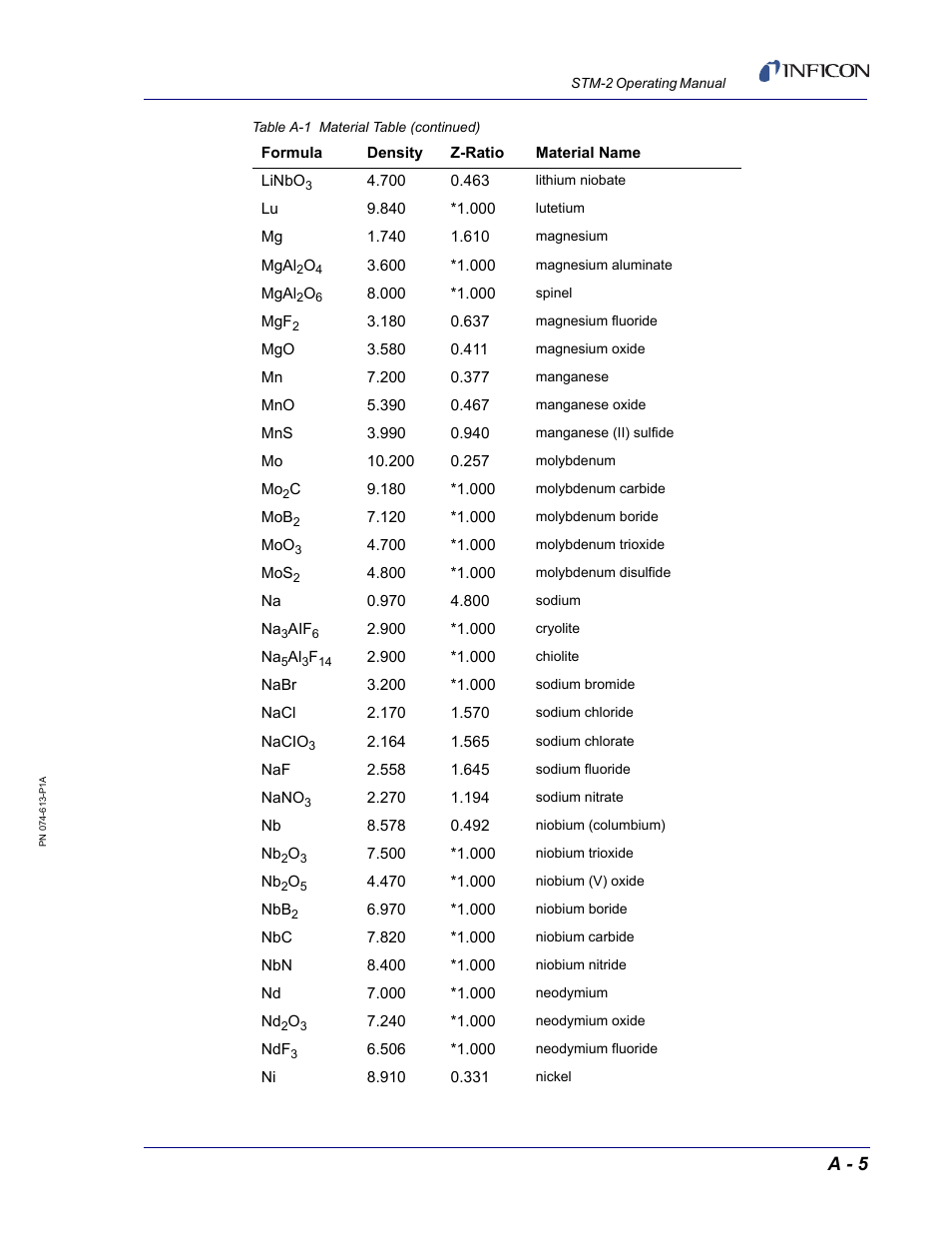 A - 5 | INFICON STM-2 USB Thin Film Rate/Thickness Monitor User Manual | Page 101 / 106
