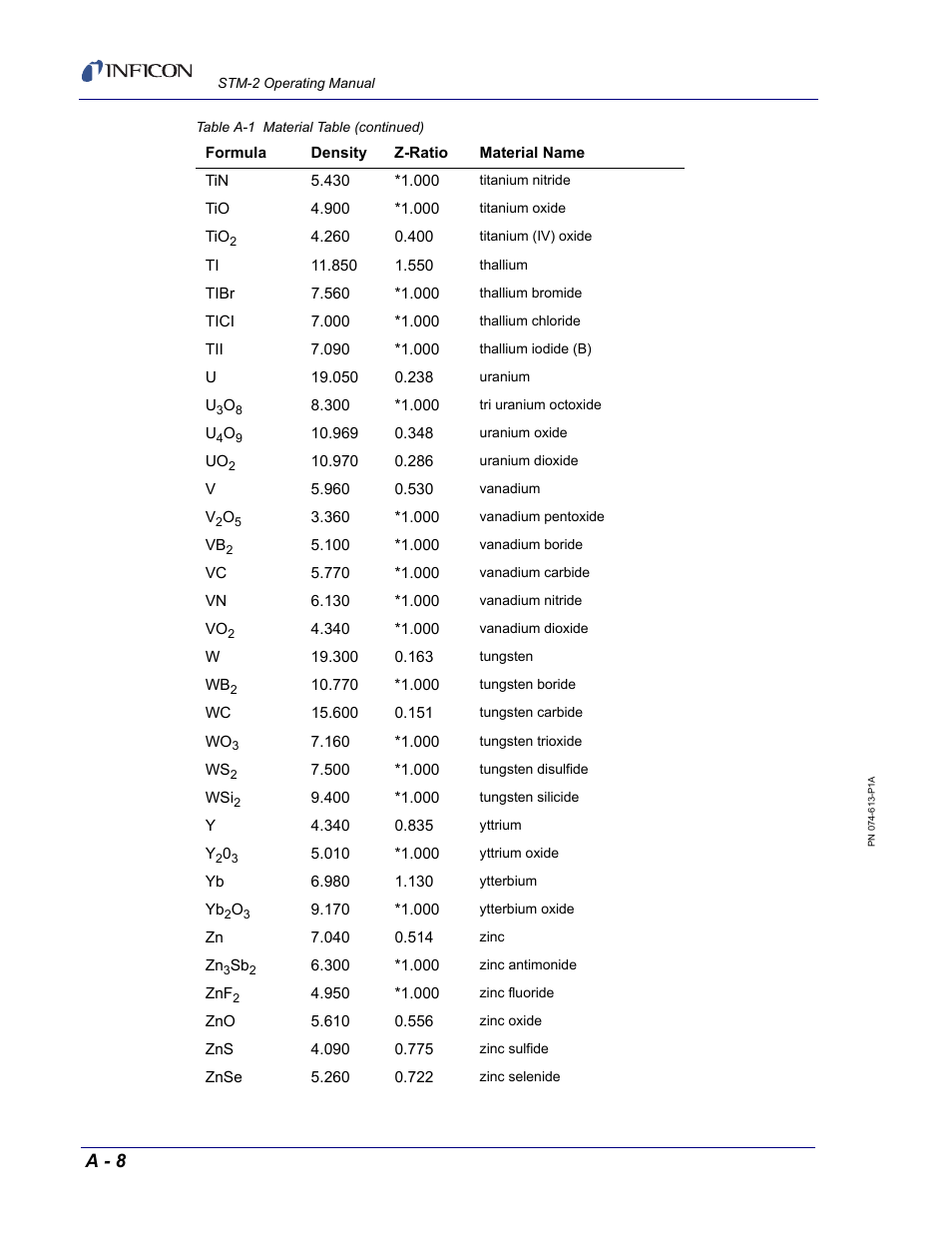 A - 8 | INFICON STM-2 USB Thin Film Rate/Thickness Monitor User Manual | Page 104 / 106