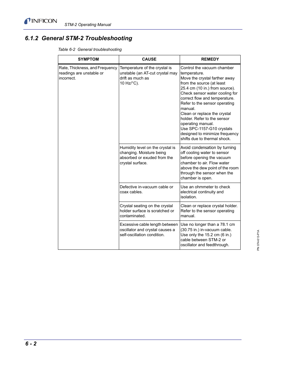 2 general stm-2 troubleshooting | INFICON STM-2 USB Thin Film Rate/Thickness Monitor User Manual | Page 80 / 106