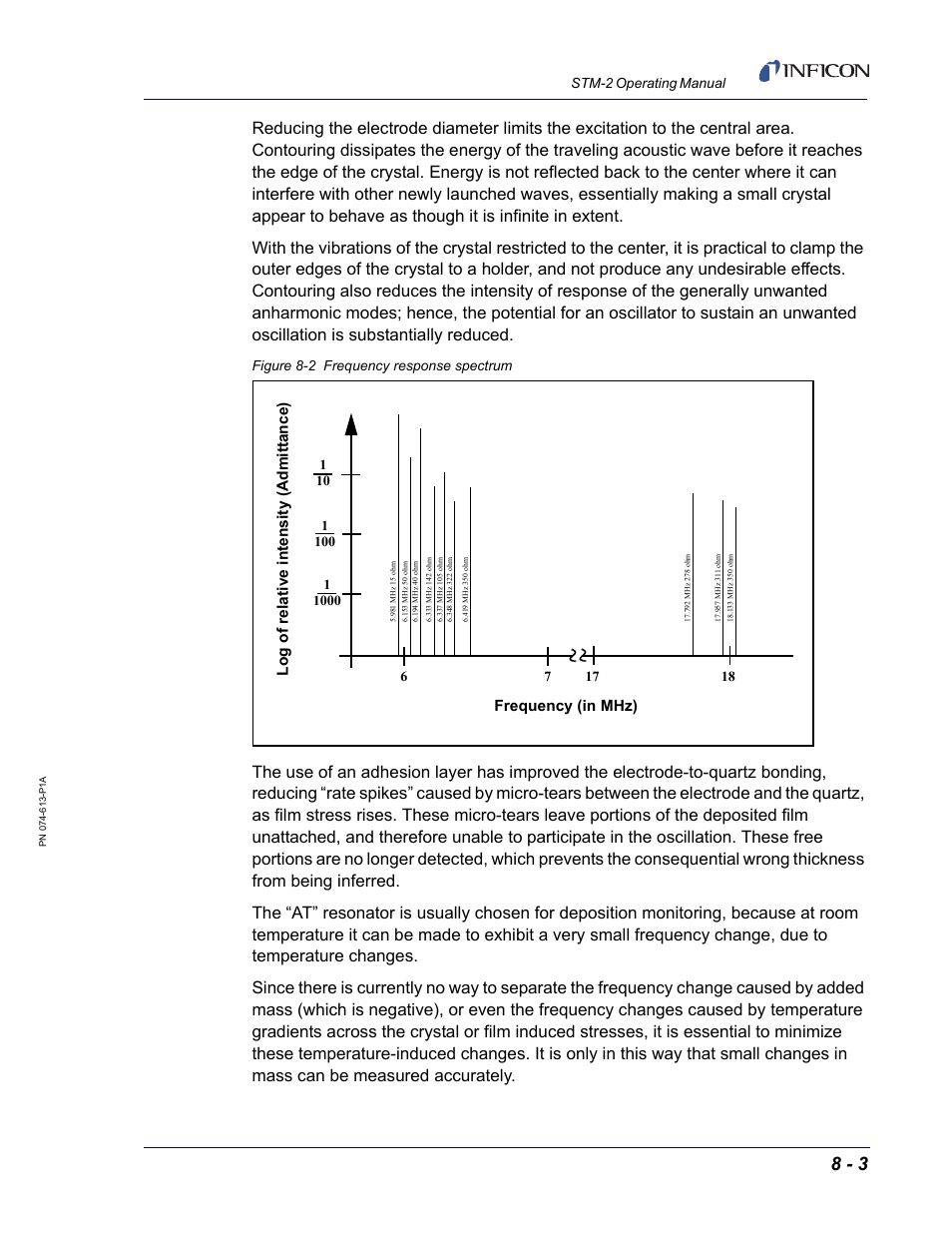 Figure 8-2, Stm-2 operating manual, Figure 8-2 frequency response spectrum | INFICON STM-2 USB Thin Film Rate/Thickness Monitor User Manual | Page 93 / 106