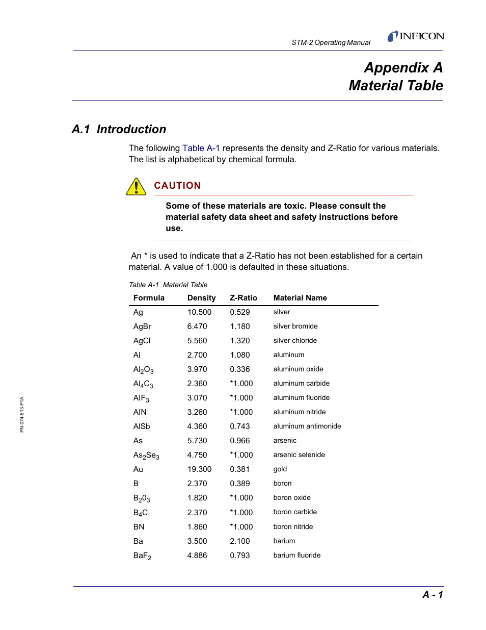 Appendix a material table, A.1 introduction, Appendix a | INFICON STM-2 USB Thin Film Rate/Thickness Monitor User Manual | Page 97 / 106