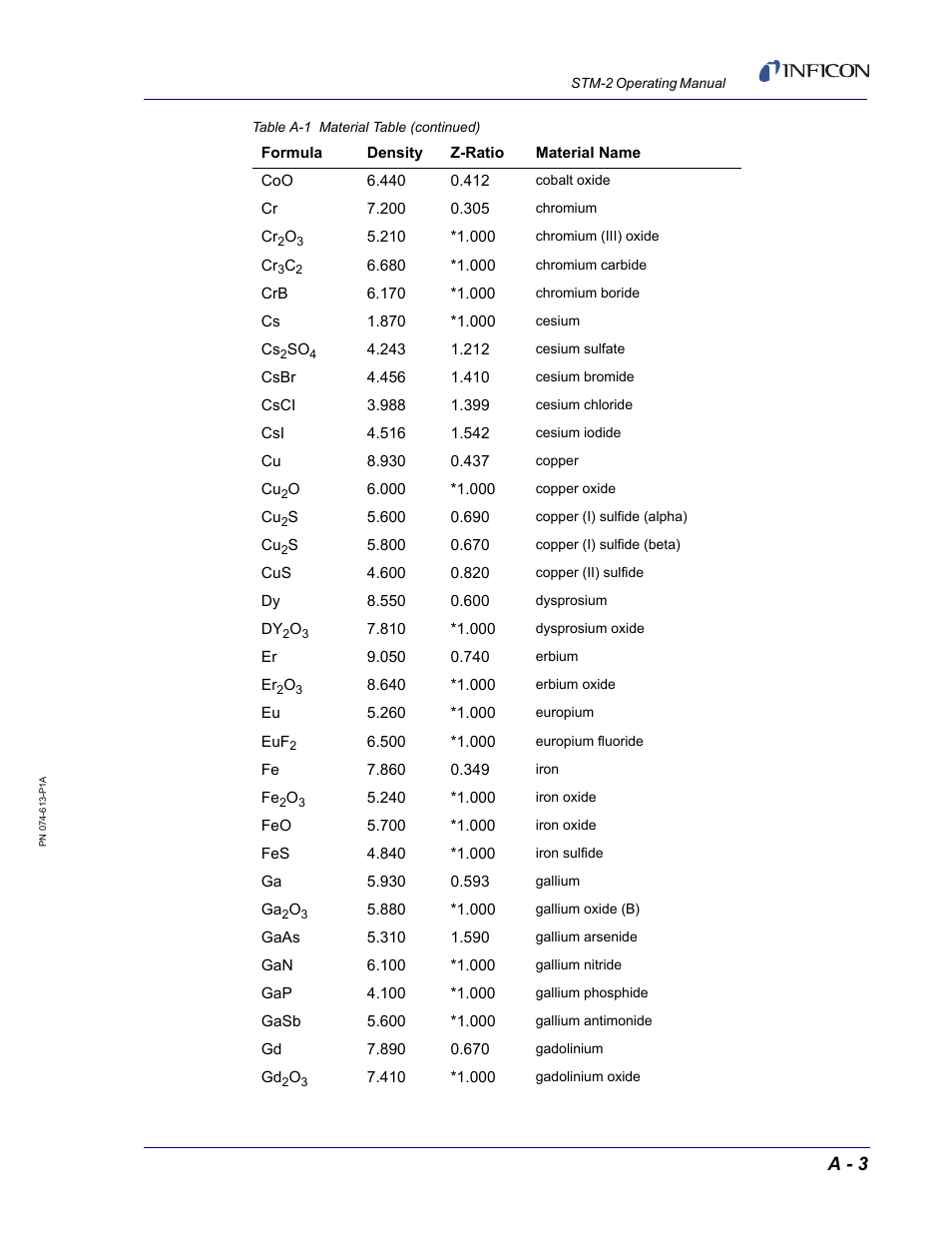 A - 3 | INFICON STM-2 USB Thin Film Rate/Thickness Monitor User Manual | Page 99 / 106