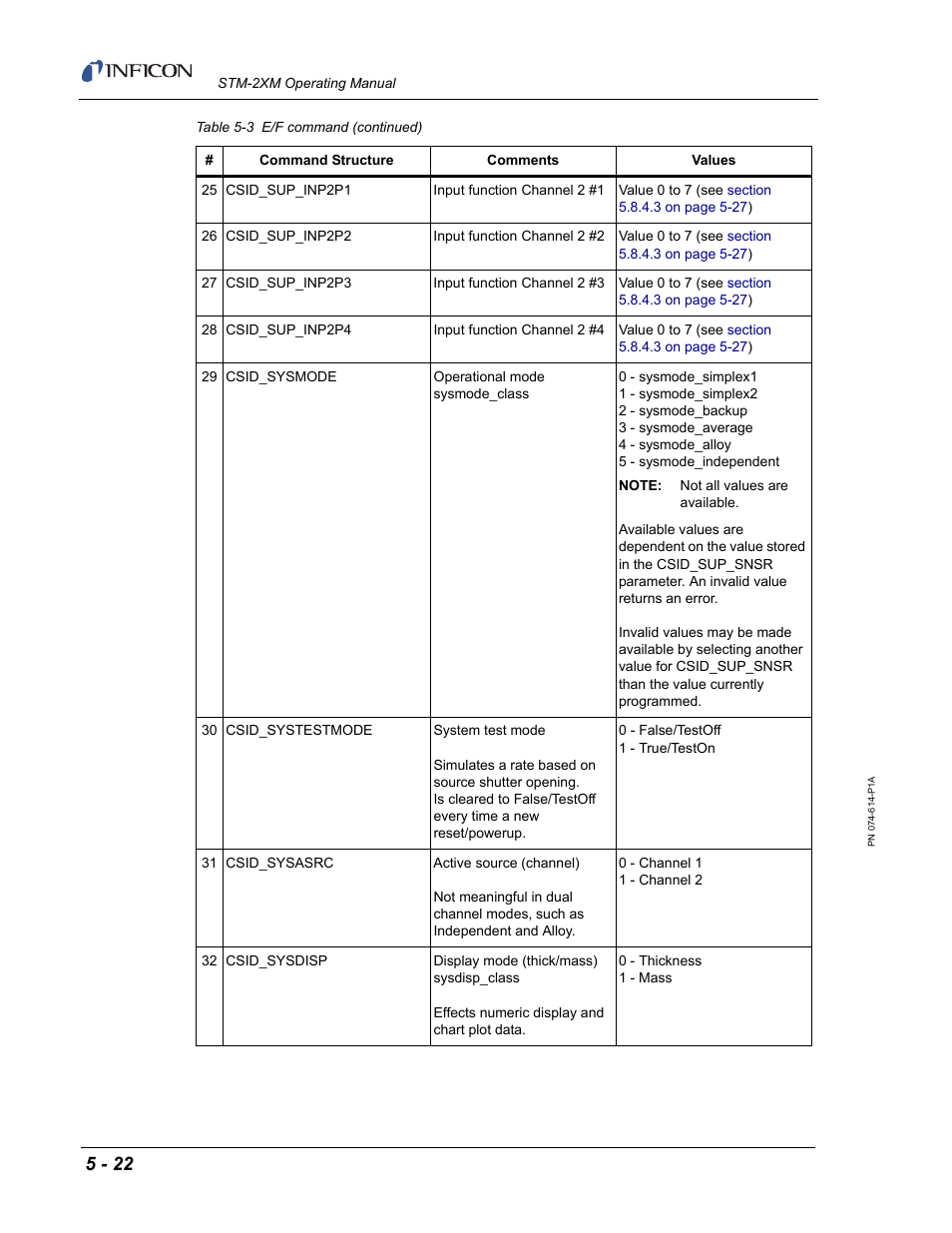 INFICON STM-2XM 2-Channel Rate/Thickness Monitor User Manual | Page 102 / 146