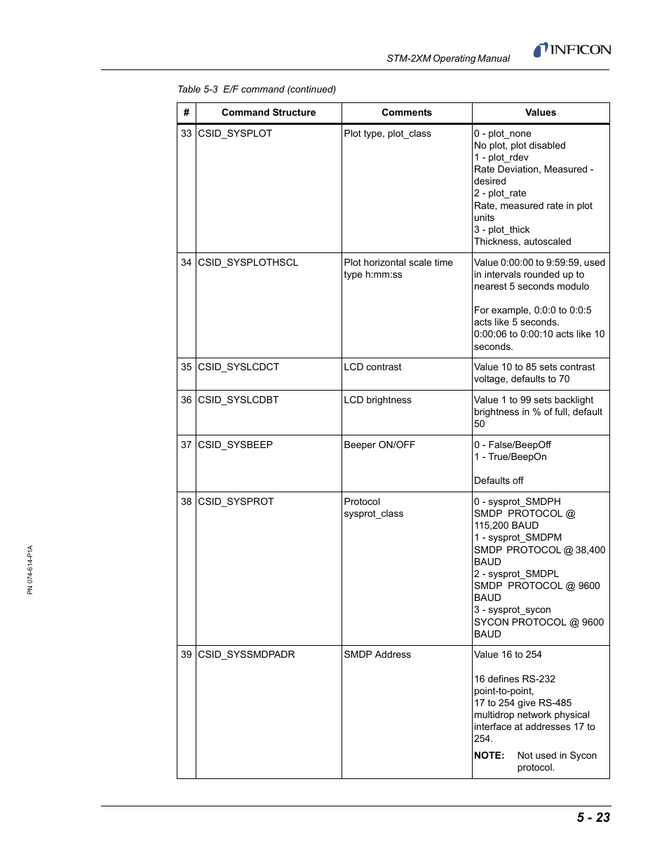 INFICON STM-2XM 2-Channel Rate/Thickness Monitor User Manual | Page 103 / 146
