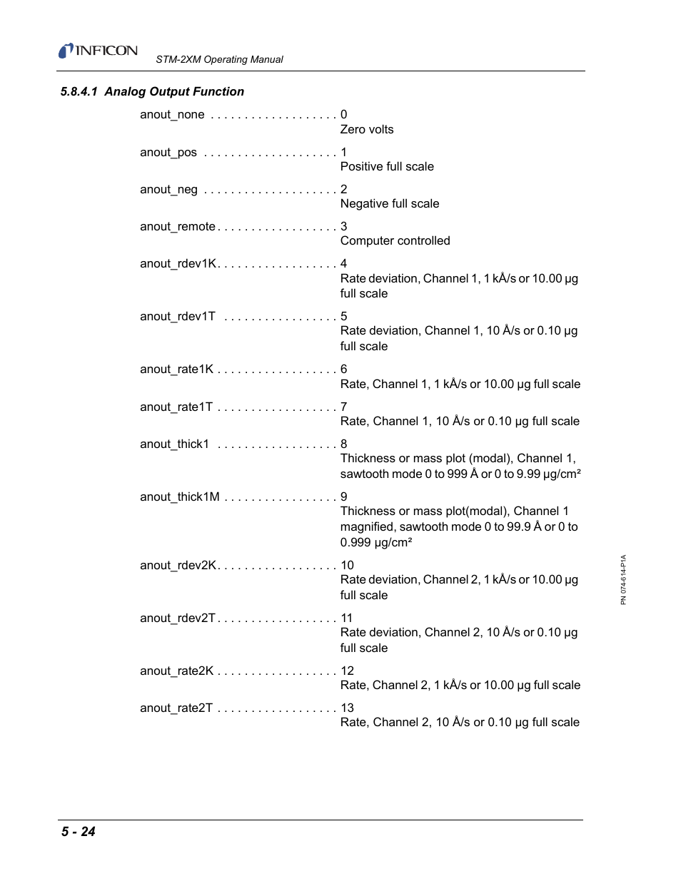 1 analog output function, Section | INFICON STM-2XM 2-Channel Rate/Thickness Monitor User Manual | Page 104 / 146