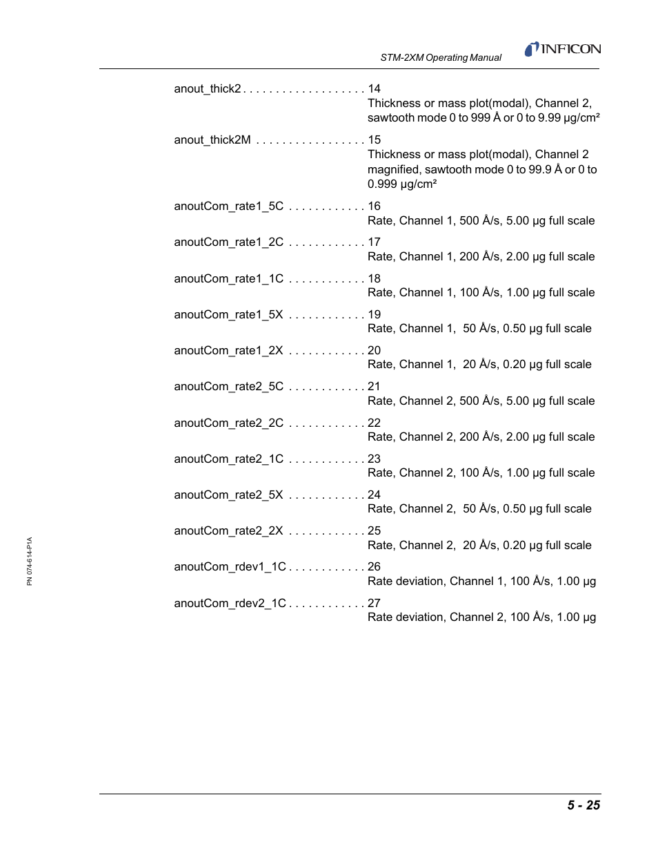 INFICON STM-2XM 2-Channel Rate/Thickness Monitor User Manual | Page 105 / 146