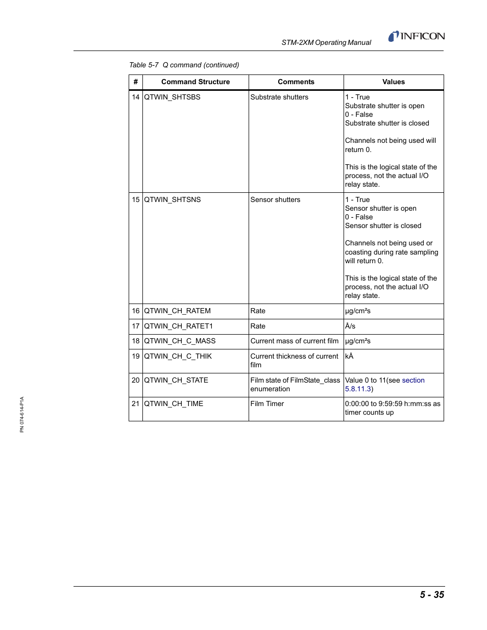 INFICON STM-2XM 2-Channel Rate/Thickness Monitor User Manual | Page 115 / 146