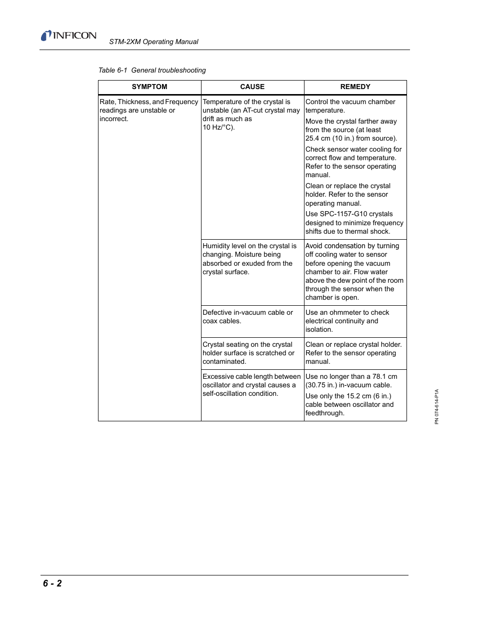 Table 6-1 | INFICON STM-2XM 2-Channel Rate/Thickness Monitor User Manual | Page 122 / 146