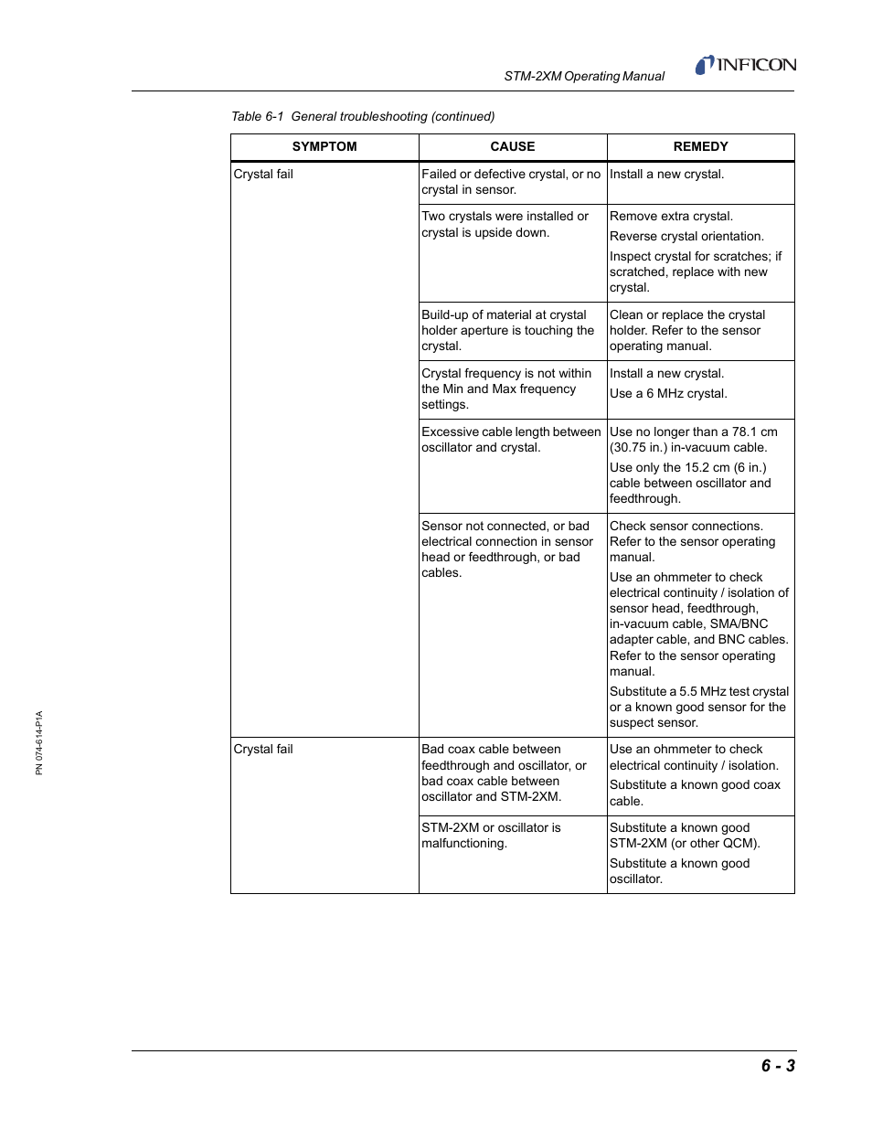 INFICON STM-2XM 2-Channel Rate/Thickness Monitor User Manual | Page 123 / 146