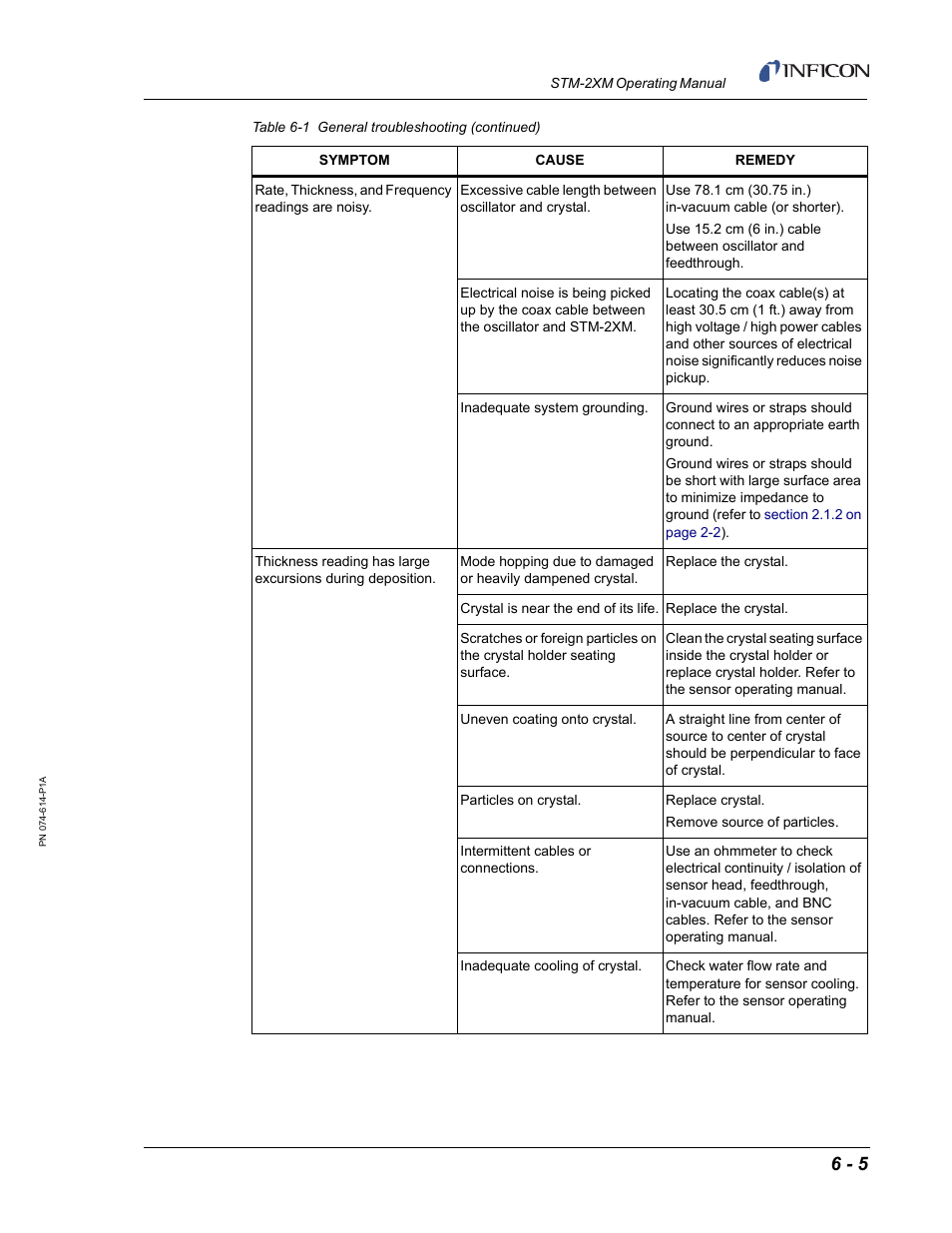 INFICON STM-2XM 2-Channel Rate/Thickness Monitor User Manual | Page 125 / 146