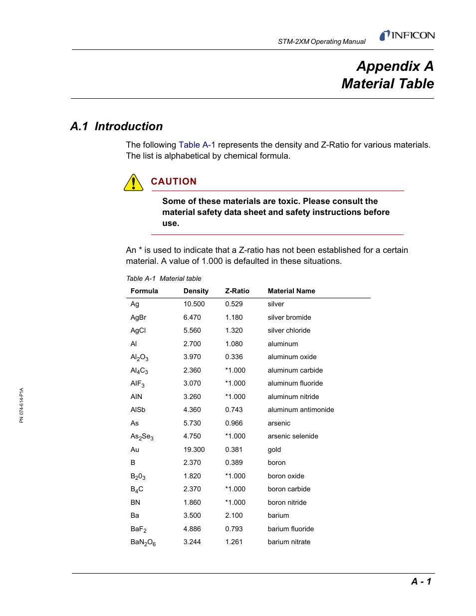 Appendix a material table, A.1 introduction, Appendix a | Material table, A - 1, Caution | INFICON STM-2XM 2-Channel Rate/Thickness Monitor User Manual | Page 139 / 146