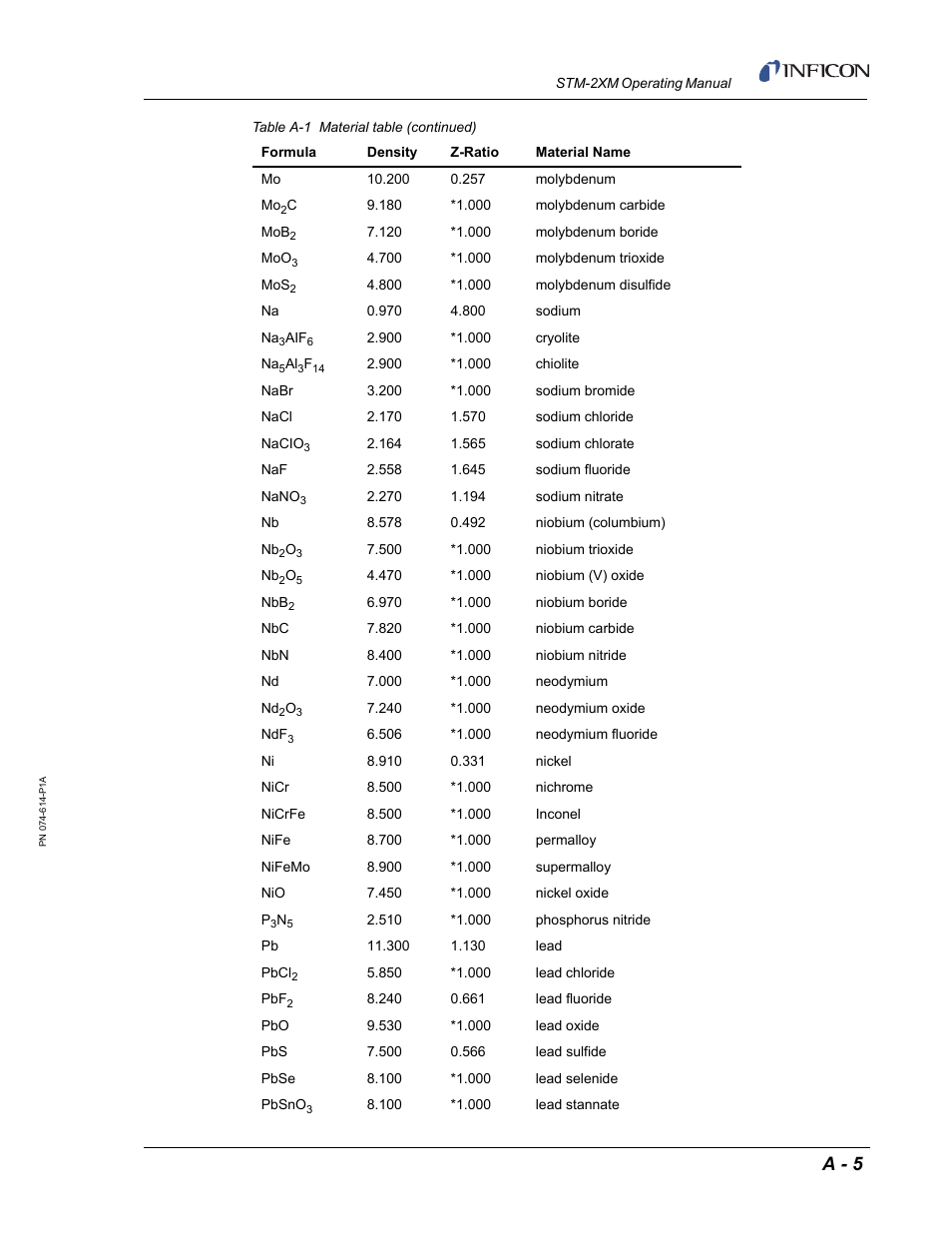 A - 5 | INFICON STM-2XM 2-Channel Rate/Thickness Monitor User Manual | Page 143 / 146