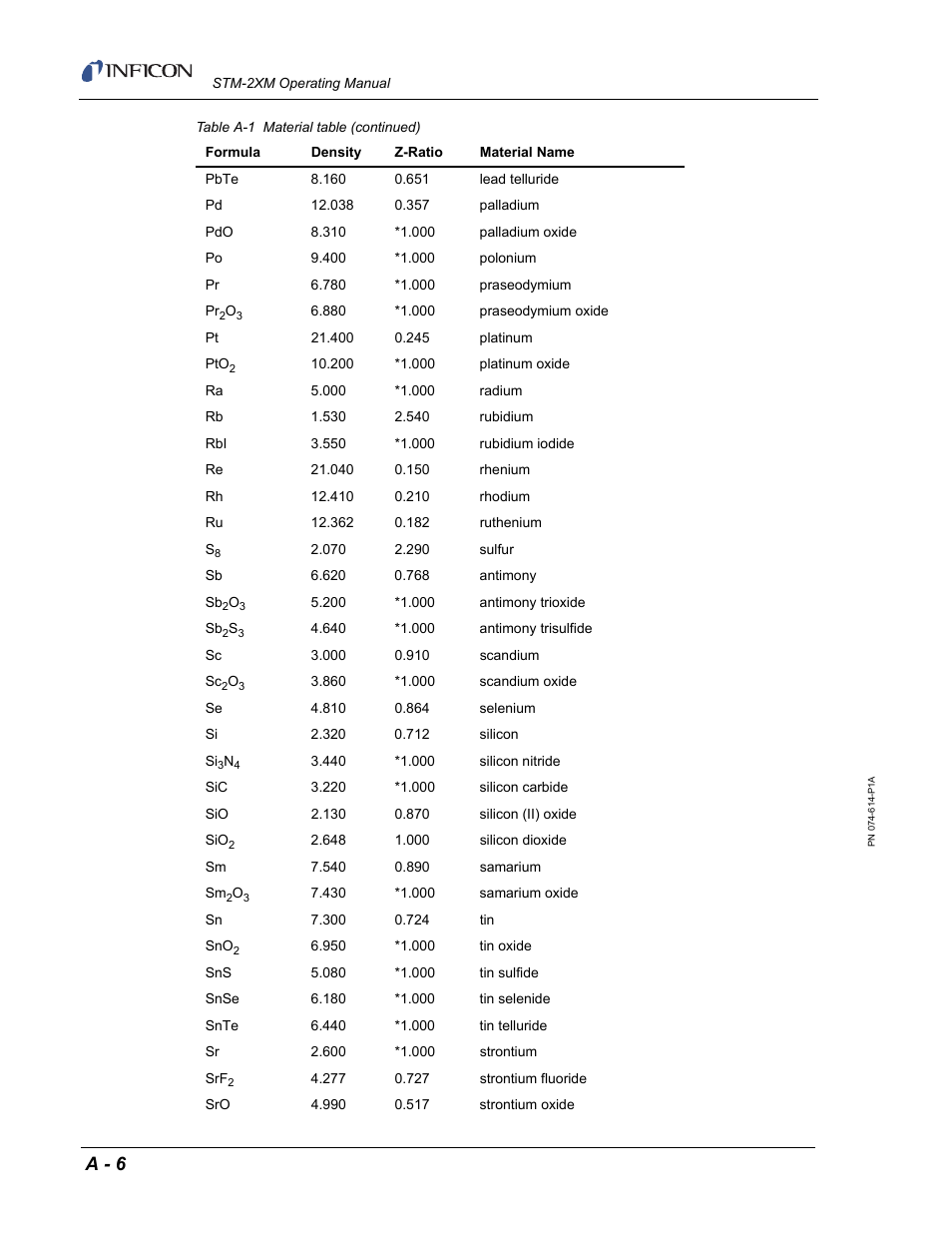 A - 6 | INFICON STM-2XM 2-Channel Rate/Thickness Monitor User Manual | Page 144 / 146