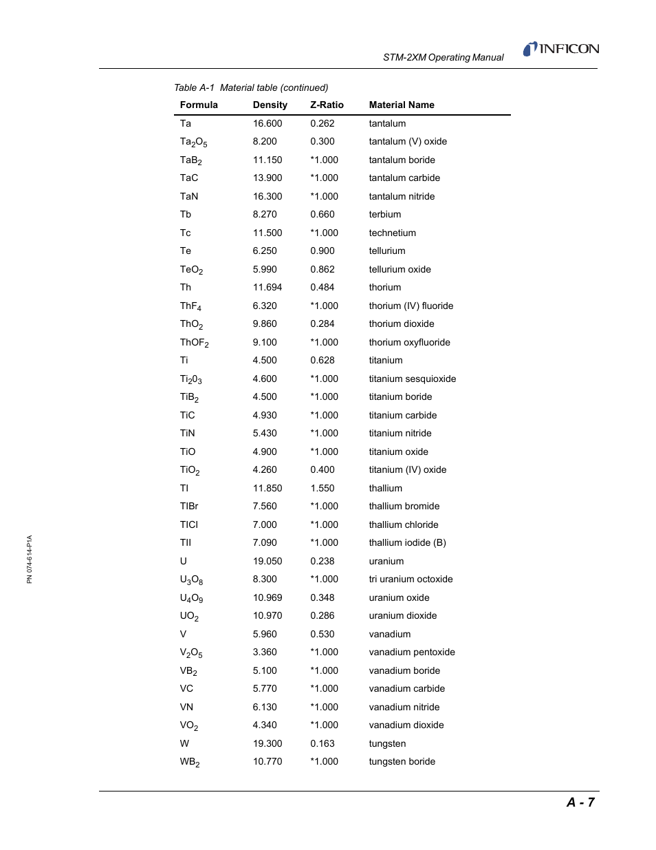 A - 7 | INFICON STM-2XM 2-Channel Rate/Thickness Monitor User Manual | Page 145 / 146