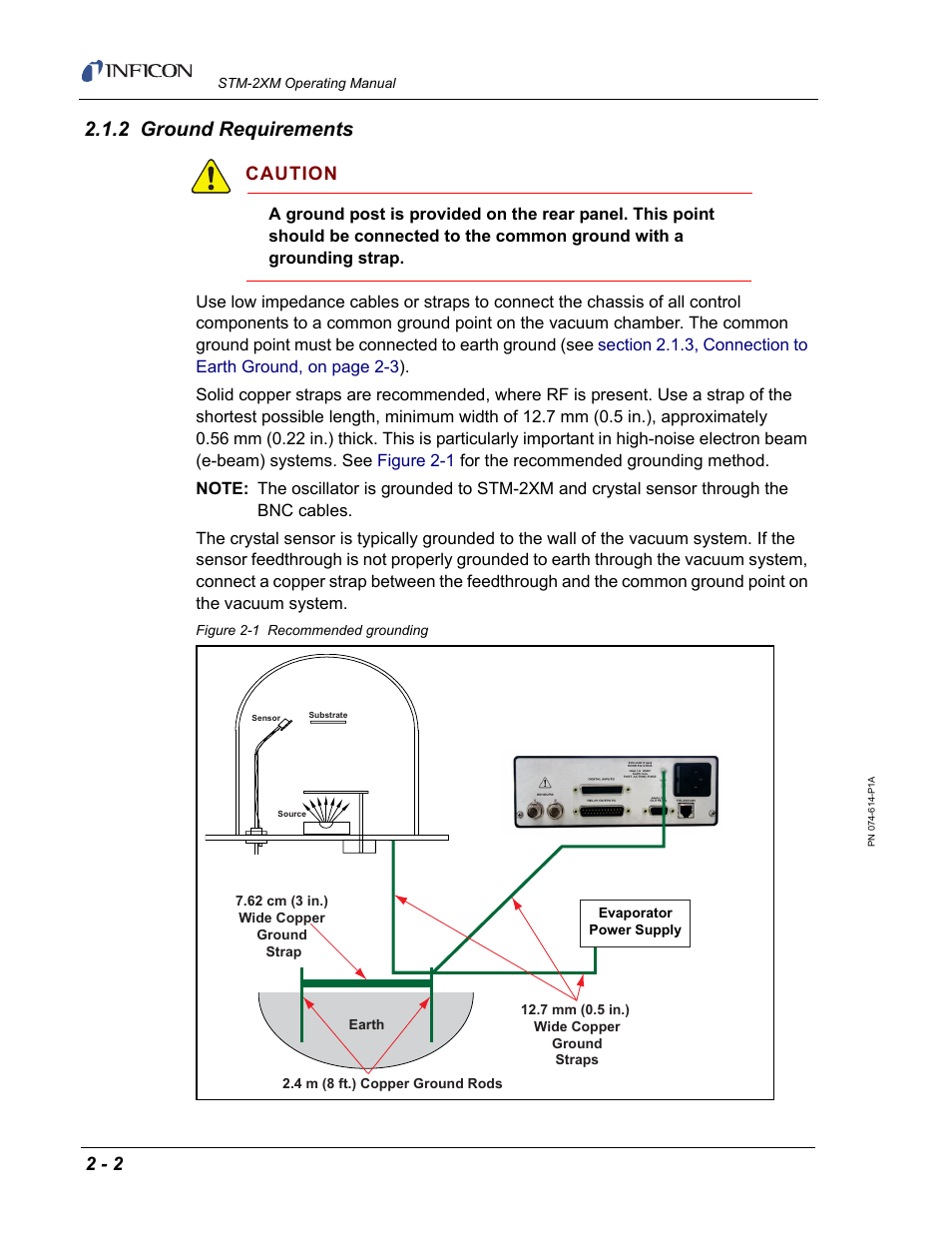 2 ground requirements, Caution | INFICON STM-2XM 2-Channel Rate/Thickness Monitor User Manual | Page 28 / 146