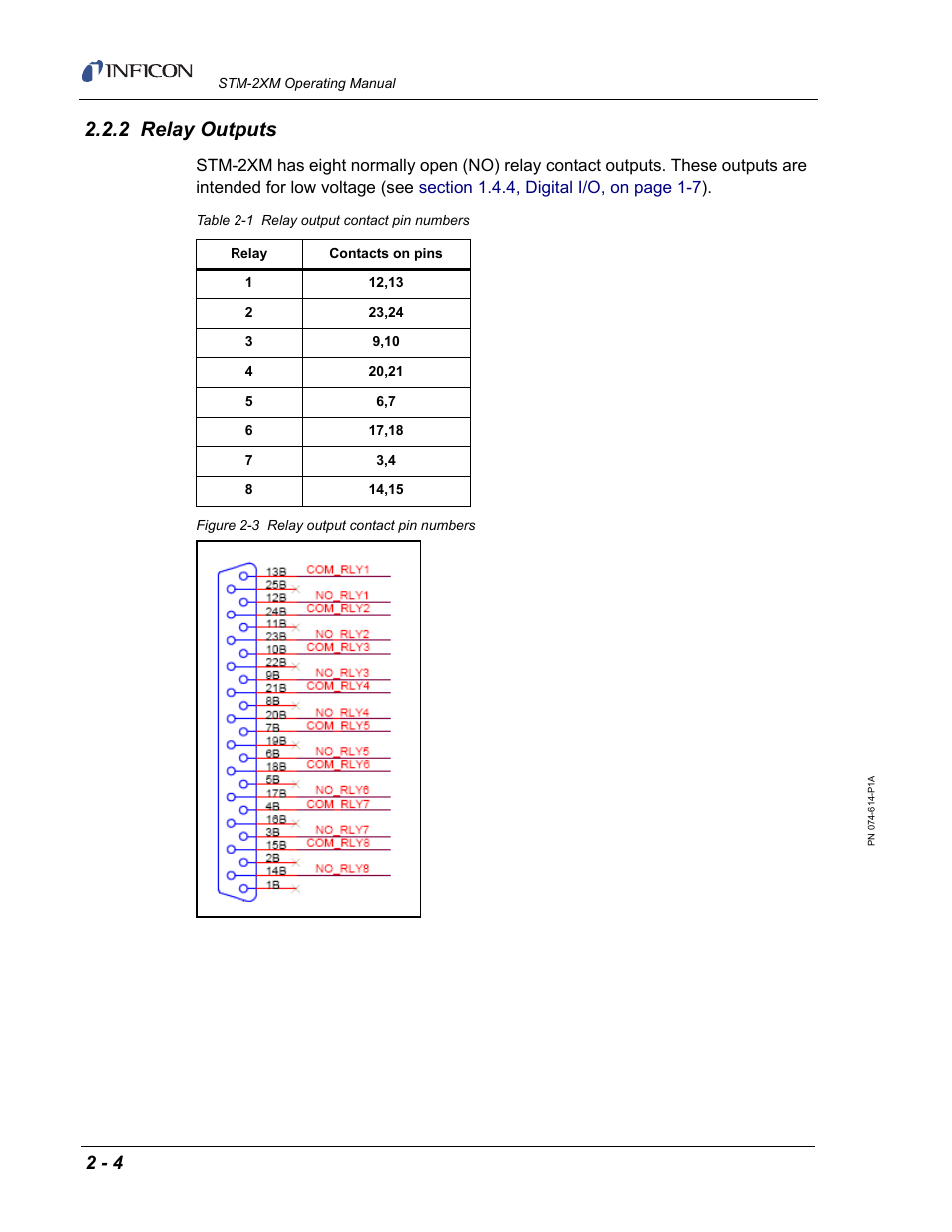 2 relay outputs | INFICON STM-2XM 2-Channel Rate/Thickness Monitor User Manual | Page 30 / 146