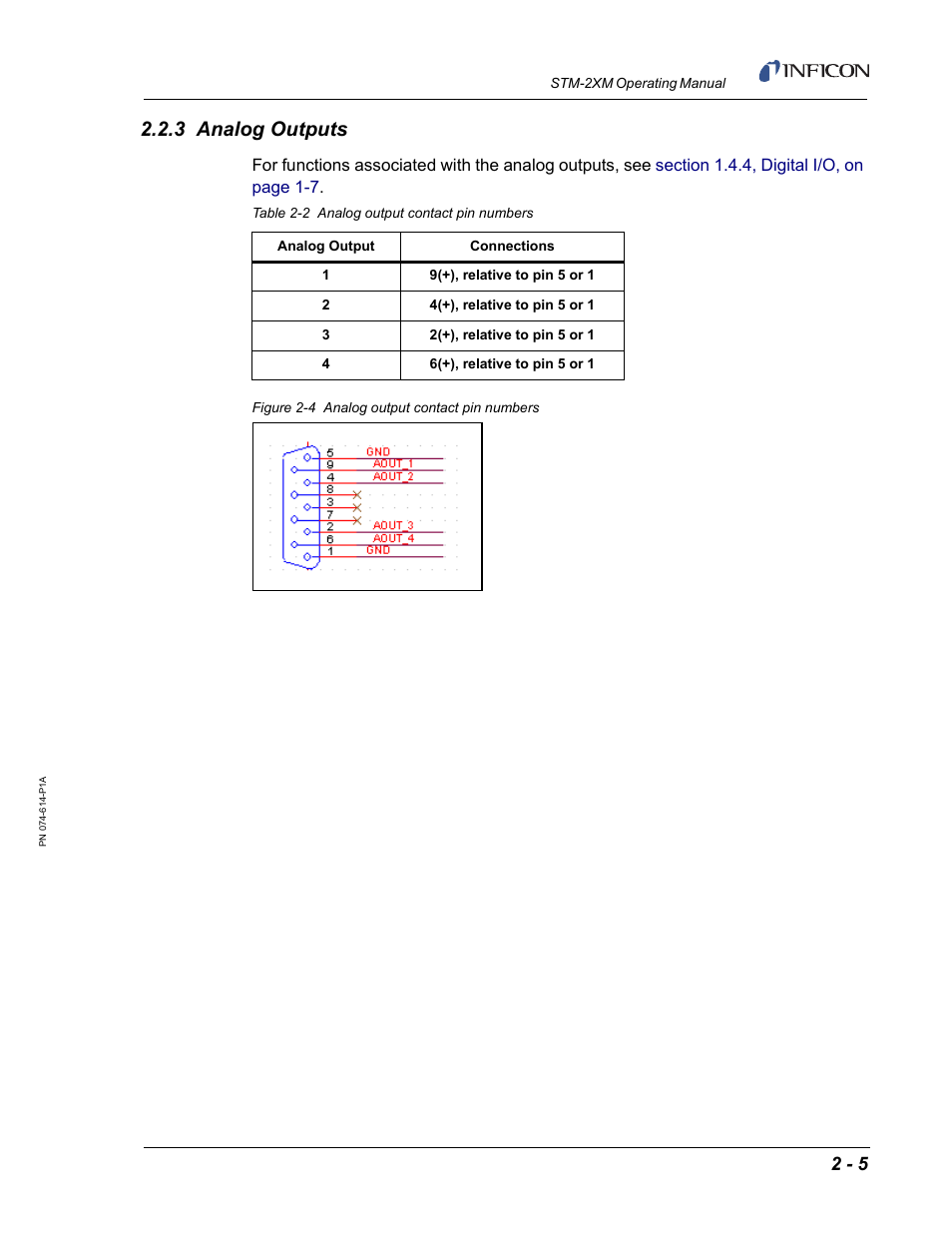 3 analog outputs | INFICON STM-2XM 2-Channel Rate/Thickness Monitor User Manual | Page 31 / 146