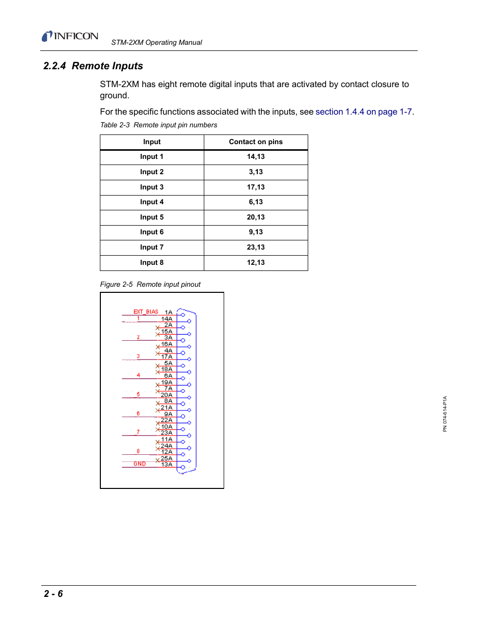 4 remote inputs | INFICON STM-2XM 2-Channel Rate/Thickness Monitor User Manual | Page 32 / 146