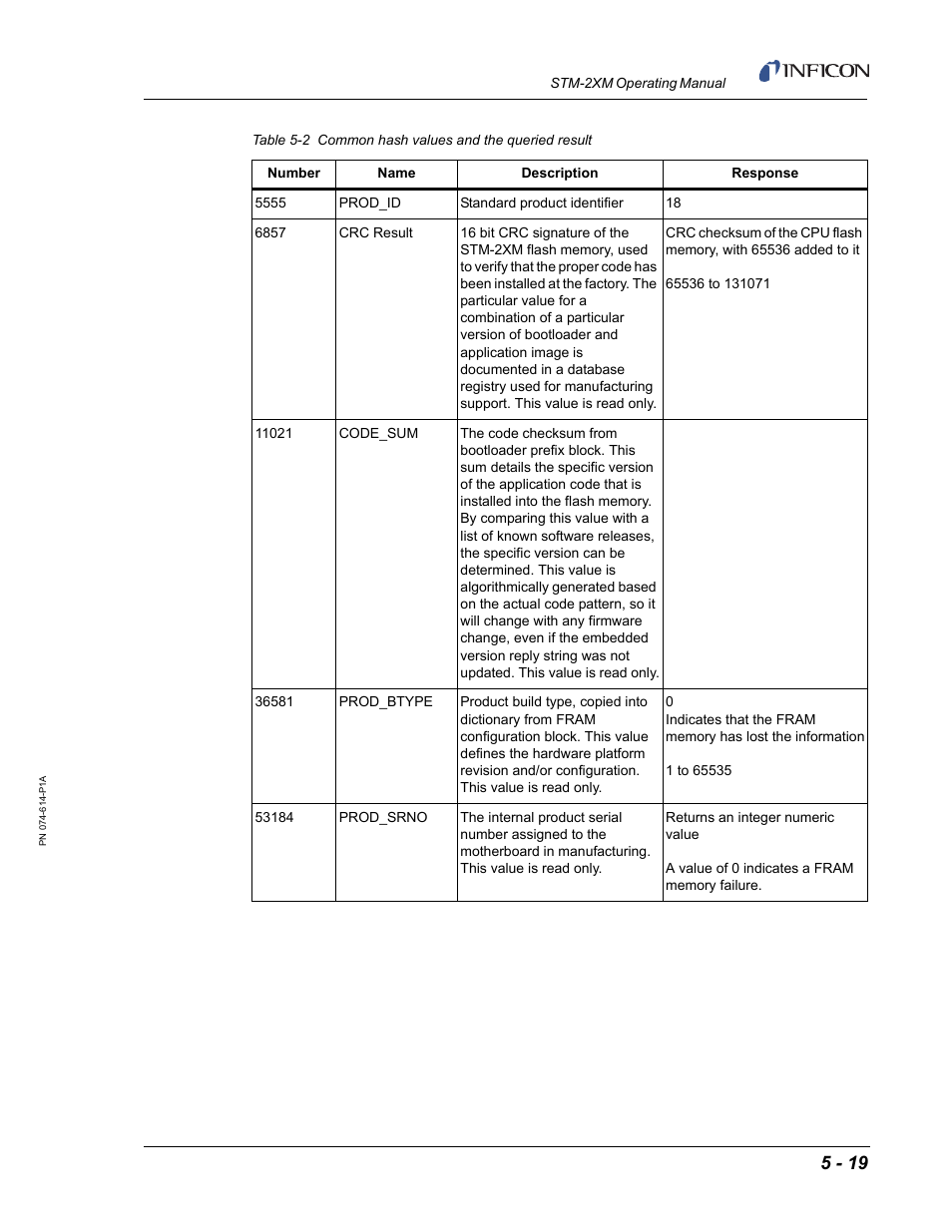 INFICON STM-2XM 2-Channel Rate/Thickness Monitor User Manual | Page 99 / 146