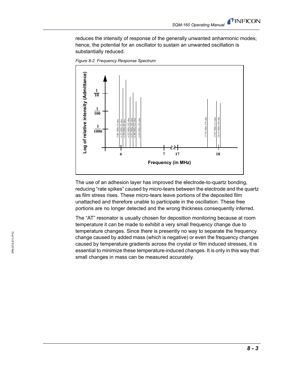 Figure 8-2, Sqm-160 operating manual, Figure 8-2 frequency response spectrum | INFICON SQM-160 Thin Film Deposition Monitor User Manual | Page 105 / 120