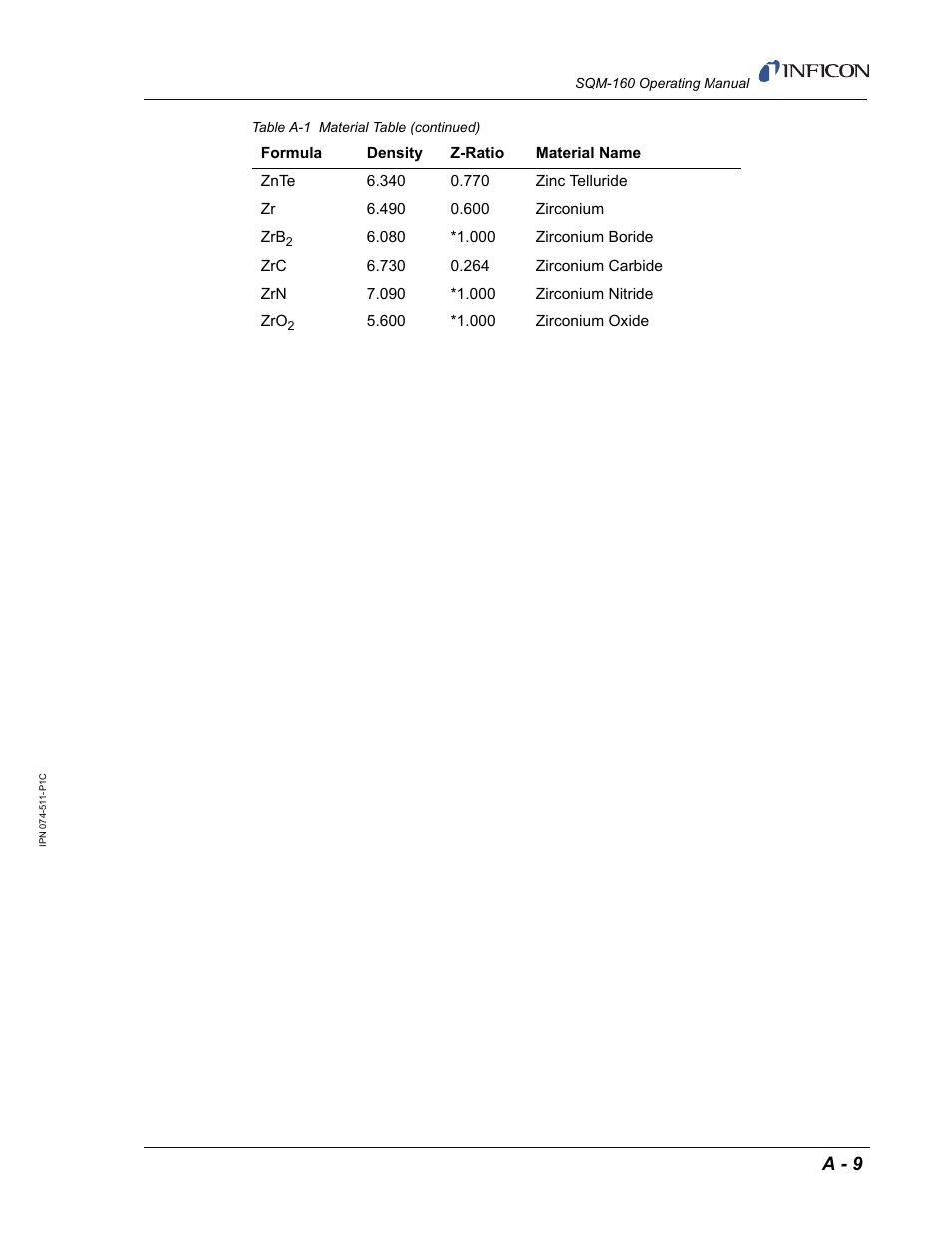 A - 9 | INFICON SQM-160 Thin Film Deposition Monitor User Manual | Page 119 / 120