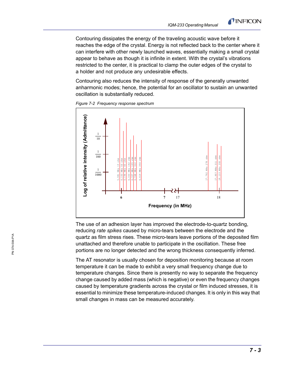 Figure 7-2, Iqm-233 operating manual, Figure 7-2 frequency response spectrum | INFICON IQM-233 Thin Film Deposition Controller PCI-Express Card Operating Manual User Manual | Page 101 / 114