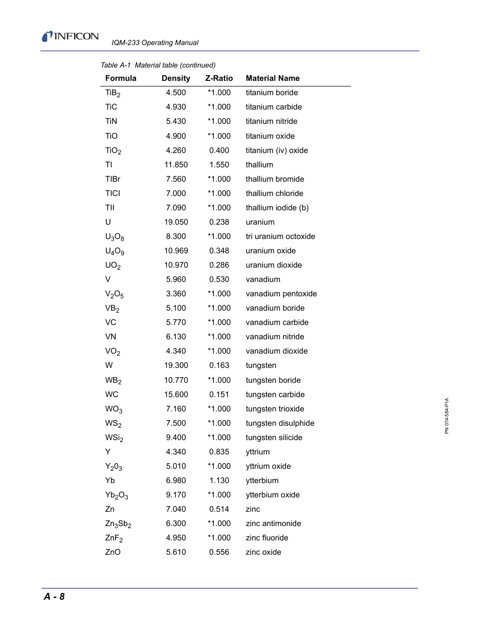 A - 8 | INFICON IQM-233 Thin Film Deposition Controller PCI-Express Card Operating Manual User Manual | Page 112 / 114