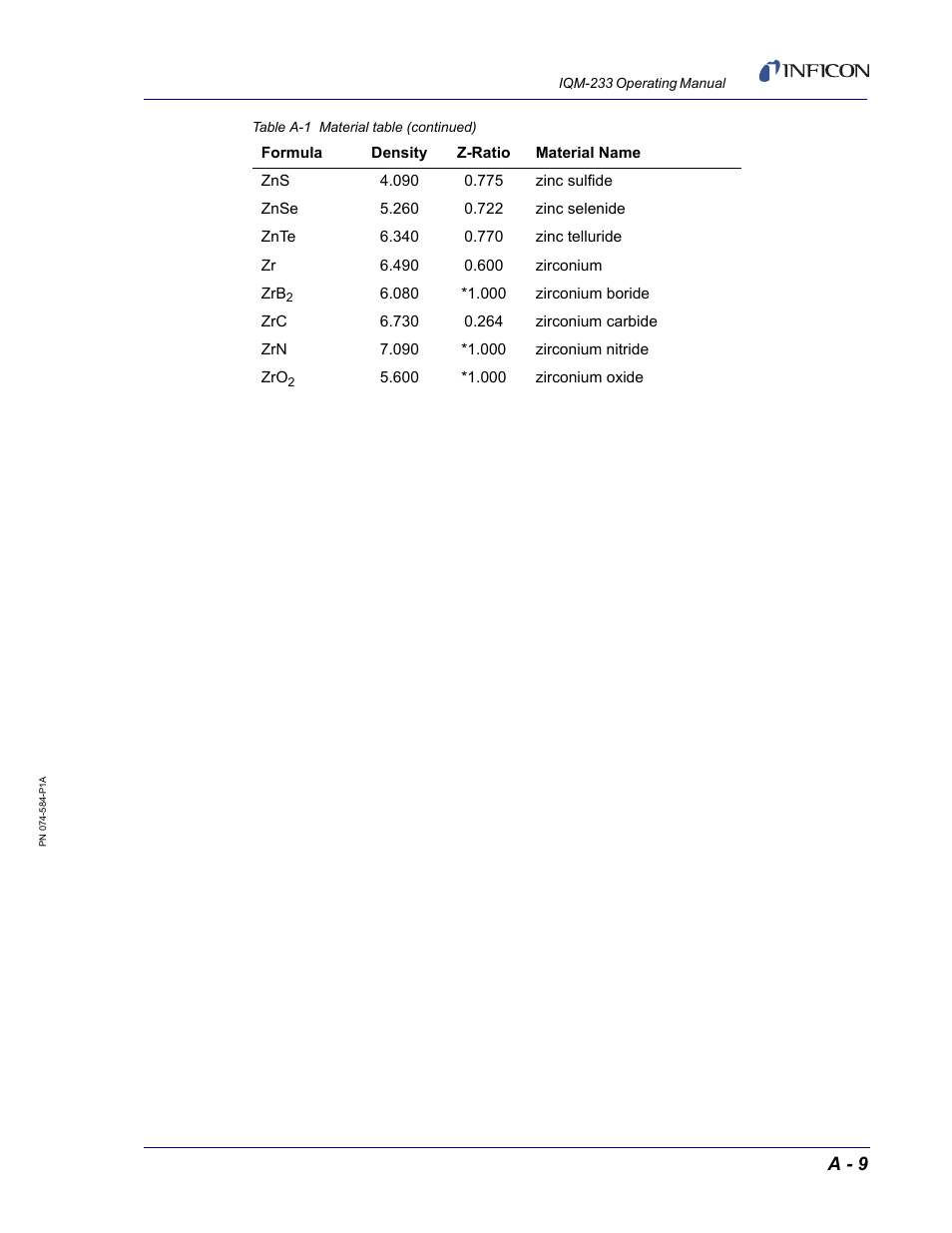 A - 9 | INFICON IQM-233 Thin Film Deposition Controller PCI-Express Card Operating Manual User Manual | Page 113 / 114