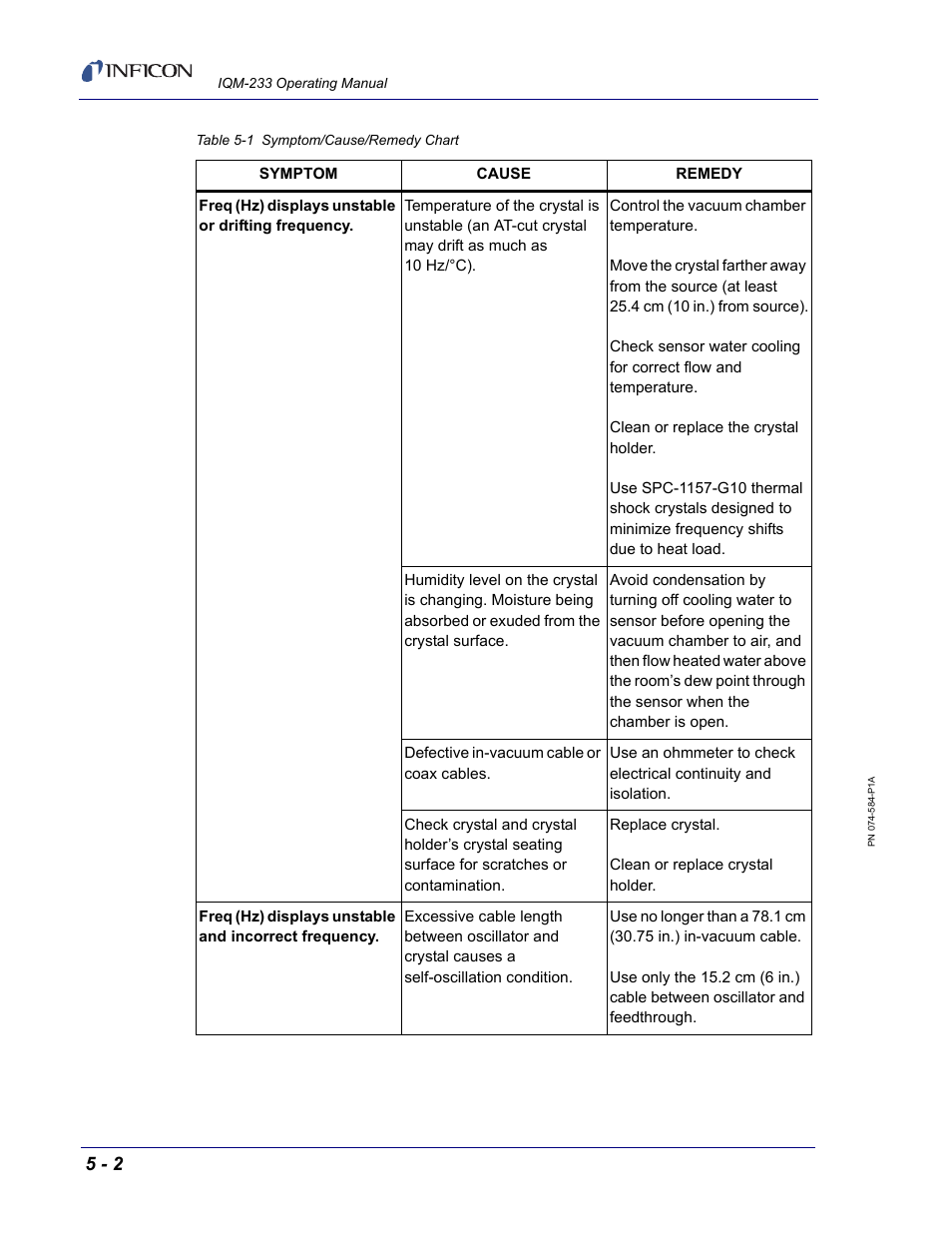Table 5-1, Addit | INFICON IQM-233 Thin Film Deposition Controller PCI-Express Card Operating Manual User Manual | Page 76 / 114