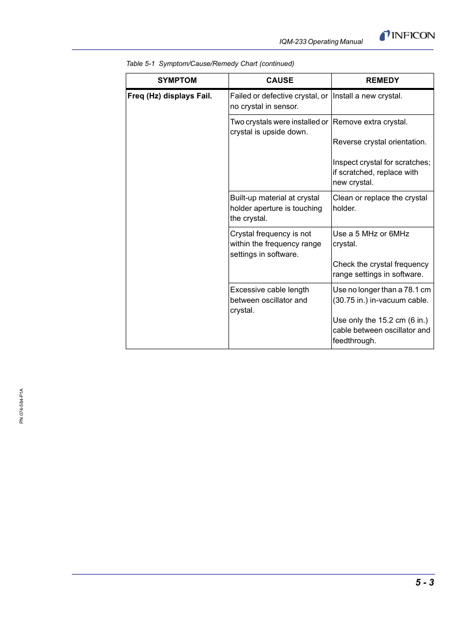 INFICON IQM-233 Thin Film Deposition Controller PCI-Express Card Operating Manual User Manual | Page 77 / 114