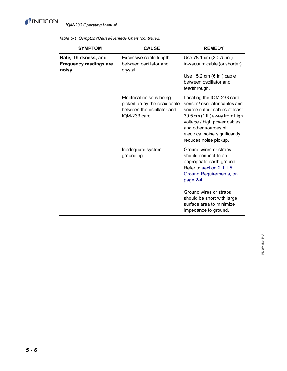 INFICON IQM-233 Thin Film Deposition Controller PCI-Express Card Operating Manual User Manual | Page 80 / 114