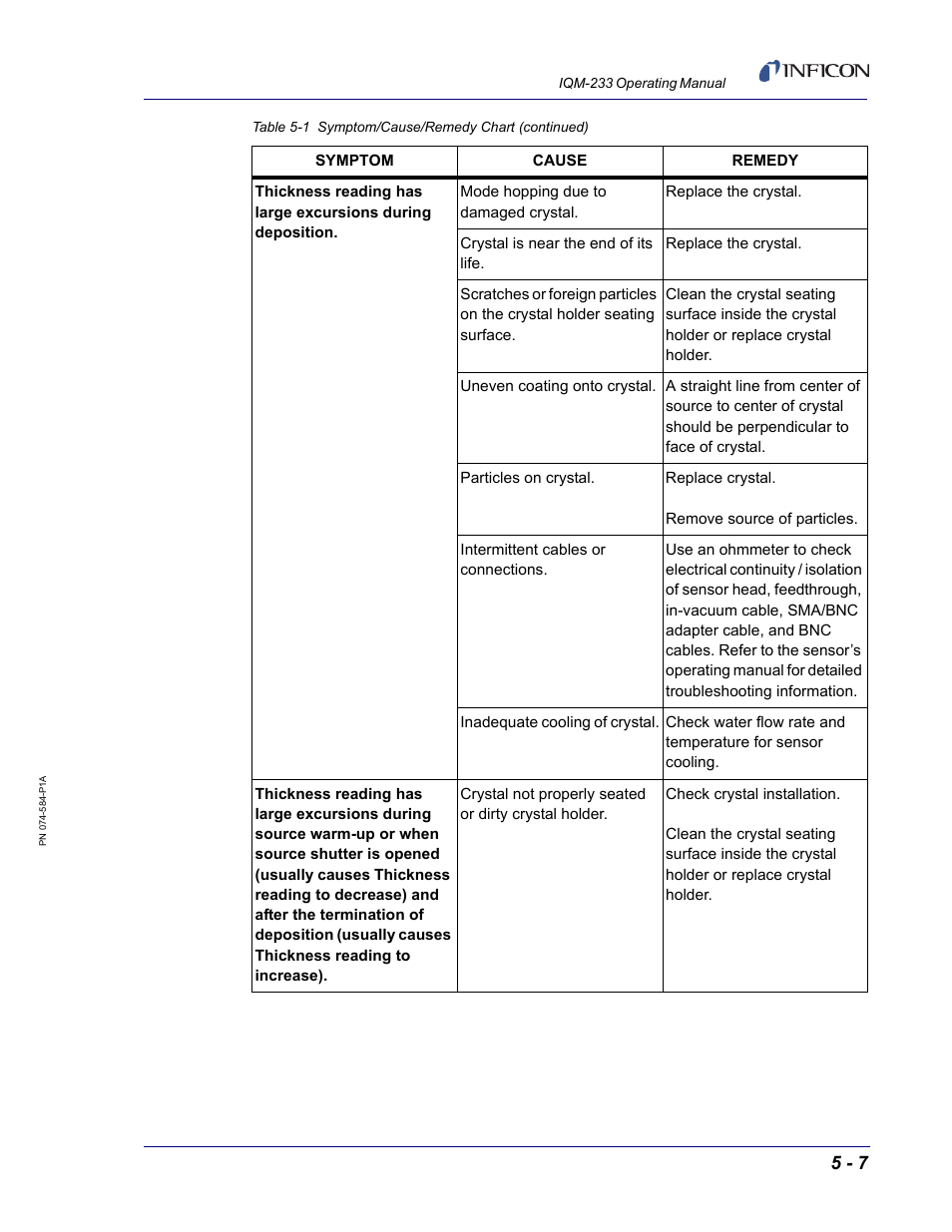 INFICON IQM-233 Thin Film Deposition Controller PCI-Express Card Operating Manual User Manual | Page 81 / 114