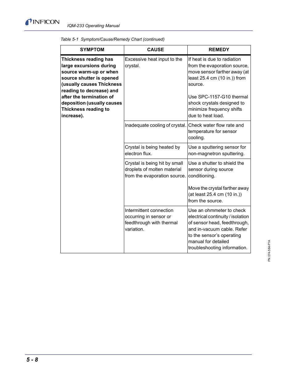 INFICON IQM-233 Thin Film Deposition Controller PCI-Express Card Operating Manual User Manual | Page 82 / 114