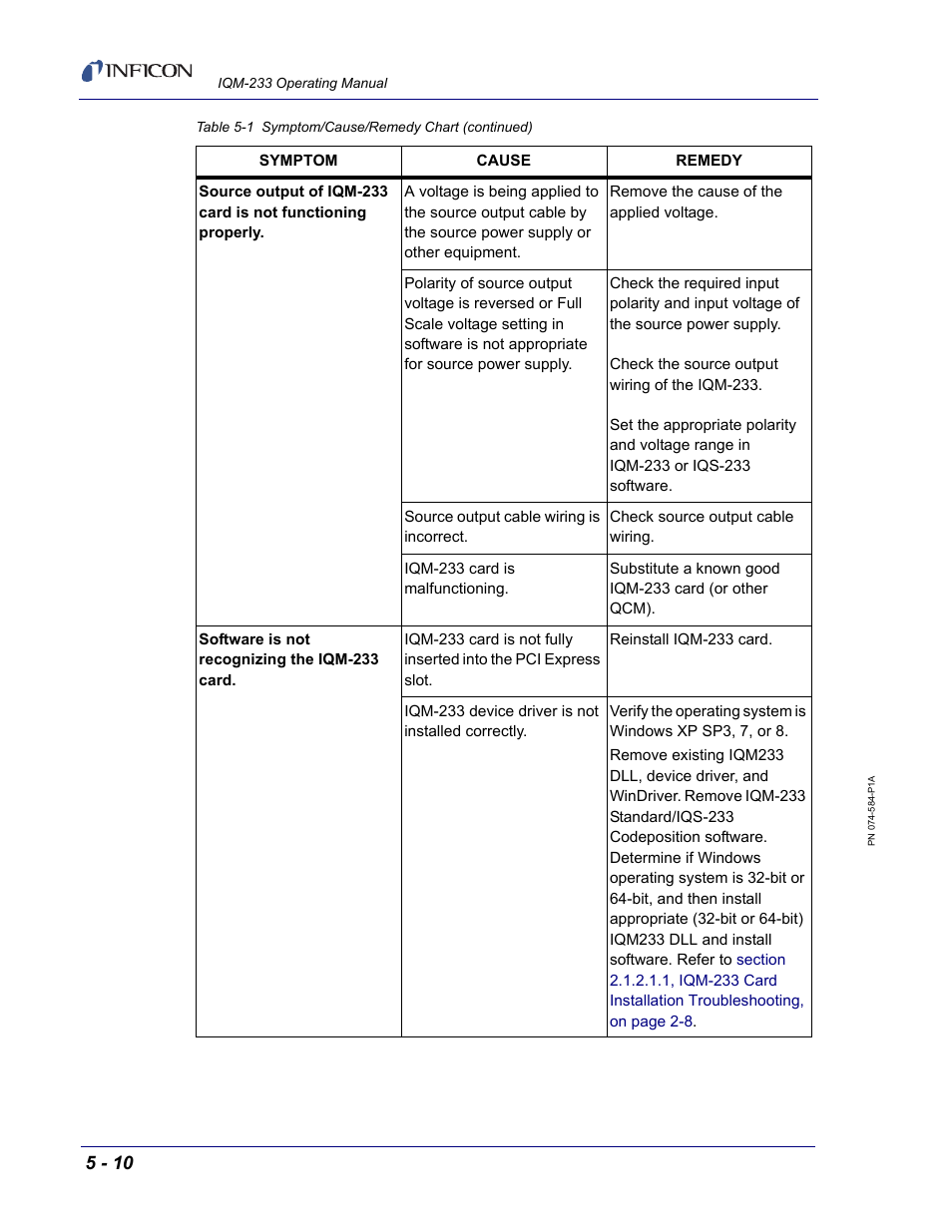INFICON IQM-233 Thin Film Deposition Controller PCI-Express Card Operating Manual User Manual | Page 84 / 114
