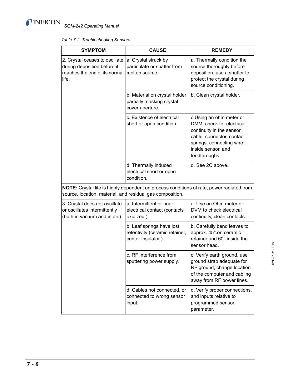 INFICON SQM-242 Thin Film Deposition Controller Card Operating Manual User Manual | Page 60 / 108
