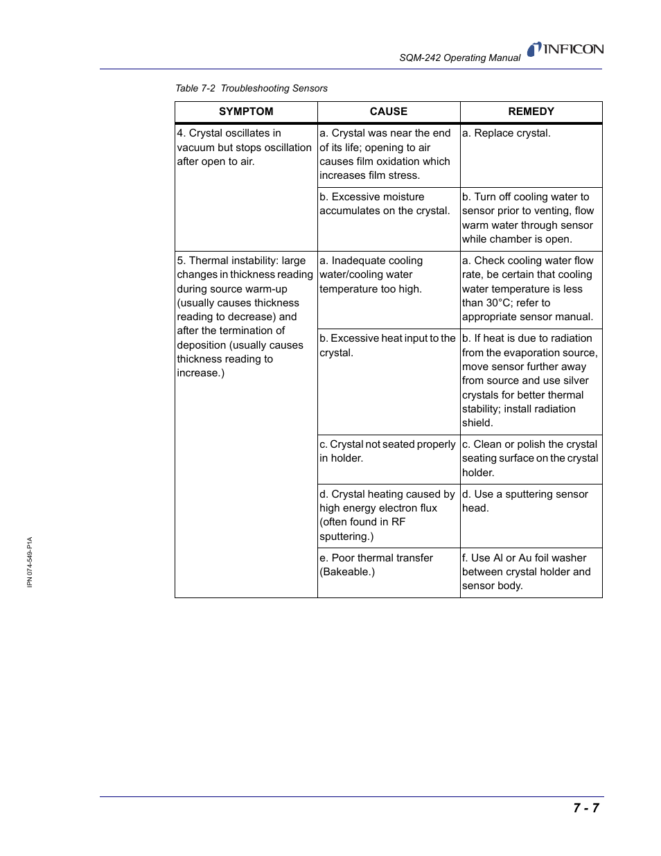 INFICON SQM-242 Thin Film Deposition Controller Card Operating Manual User Manual | Page 61 / 108