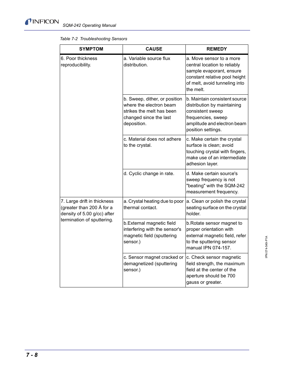INFICON SQM-242 Thin Film Deposition Controller Card Operating Manual User Manual | Page 62 / 108