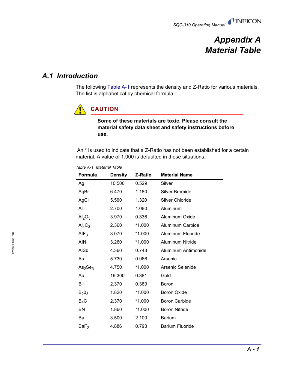 Appendix a material table, A.1 introduction, Appendix a | INFICON SQC-310 Thin Film Deposition Controller User Manual | Page 103 / 120