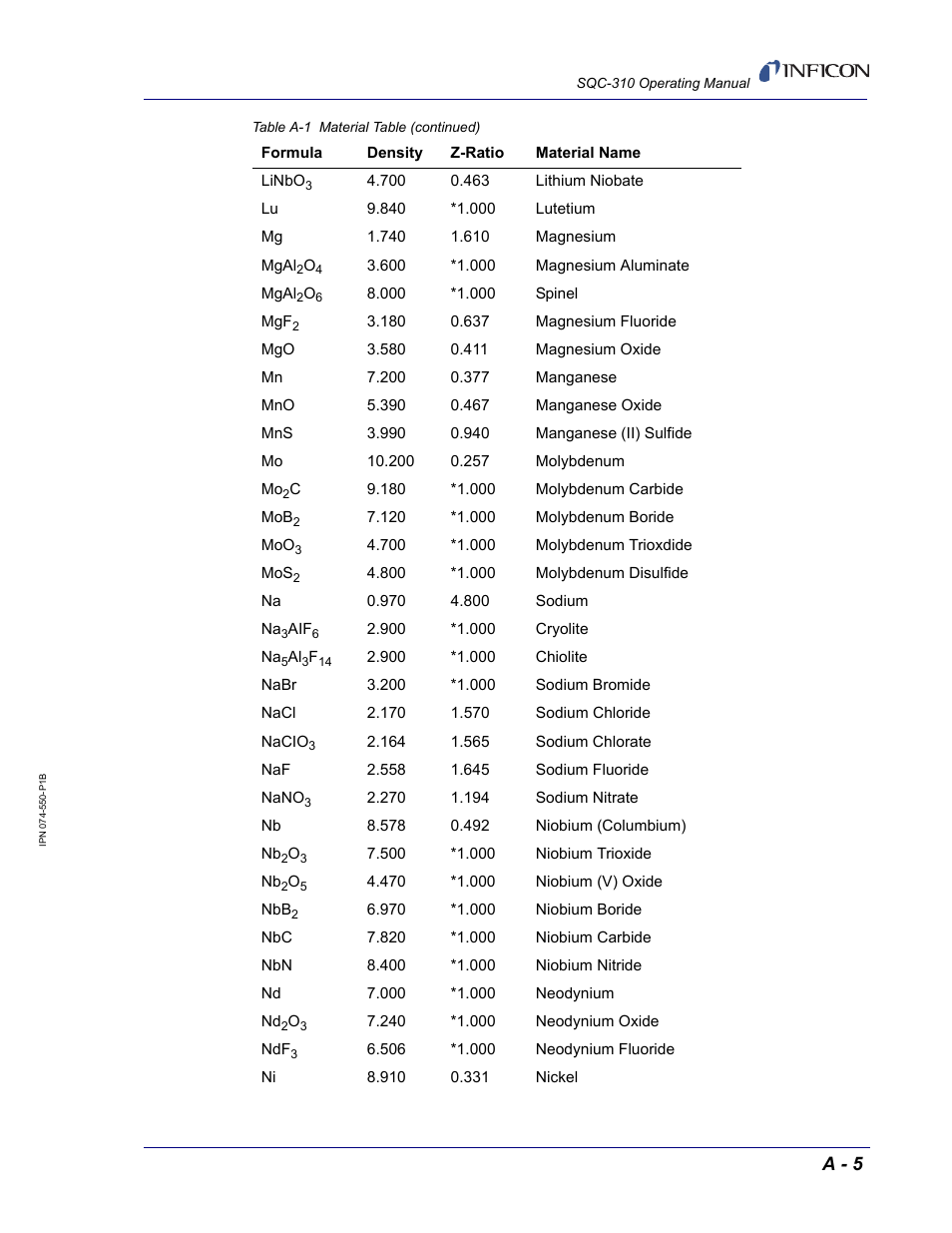 A - 5 | INFICON SQC-310 Thin Film Deposition Controller User Manual | Page 107 / 120