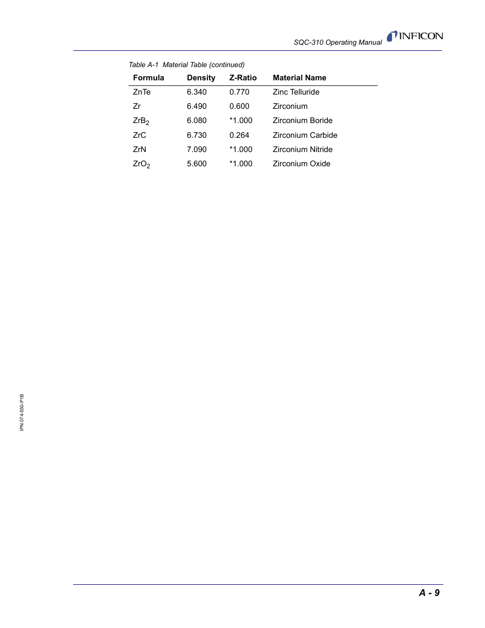 A - 9 | INFICON SQC-310 Thin Film Deposition Controller User Manual | Page 111 / 120