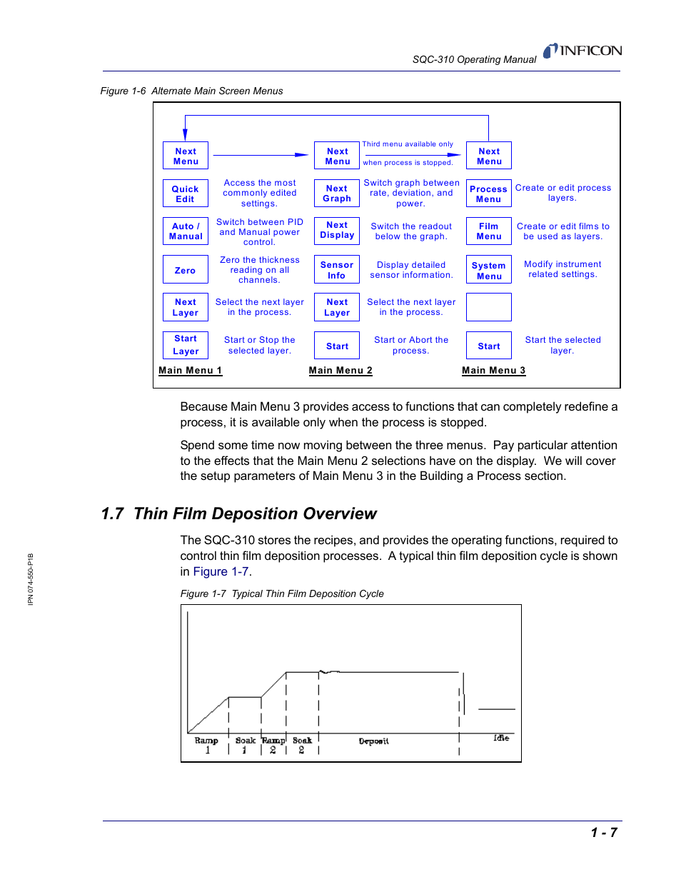7 thin film deposition overview, Figure 1-6 | INFICON SQC-310 Thin Film Deposition Controller User Manual | Page 19 / 120