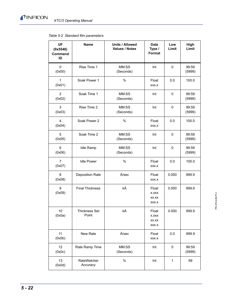 INFICON XTC/3 Thin Film Deposition Controller Operating Manual User Manual | Page 134 / 216