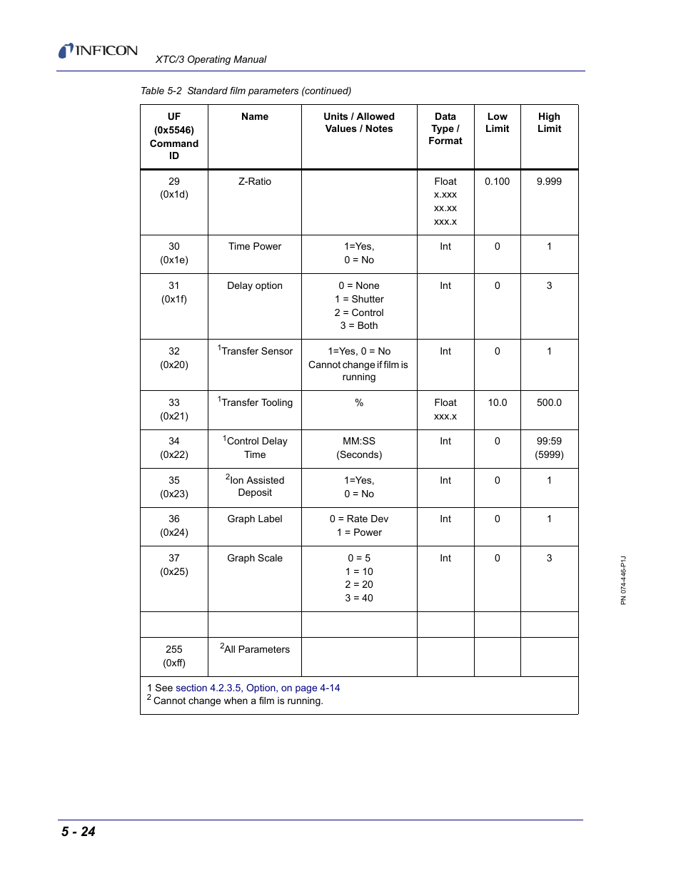 INFICON XTC/3 Thin Film Deposition Controller Operating Manual User Manual | Page 136 / 216