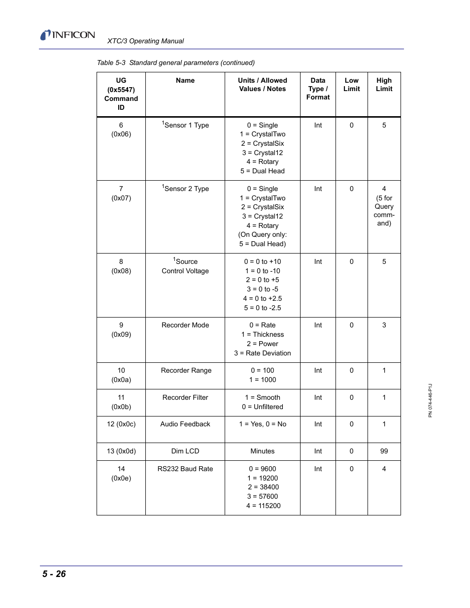 INFICON XTC/3 Thin Film Deposition Controller Operating Manual User Manual | Page 138 / 216