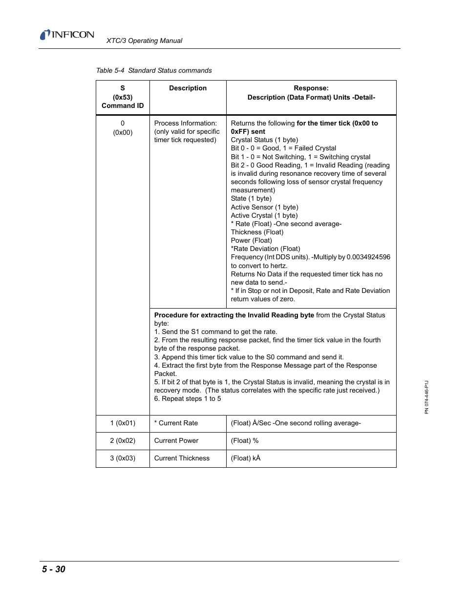 INFICON XTC/3 Thin Film Deposition Controller Operating Manual User Manual | Page 142 / 216