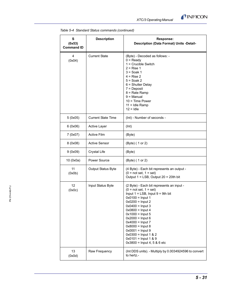INFICON XTC/3 Thin Film Deposition Controller Operating Manual User Manual | Page 143 / 216