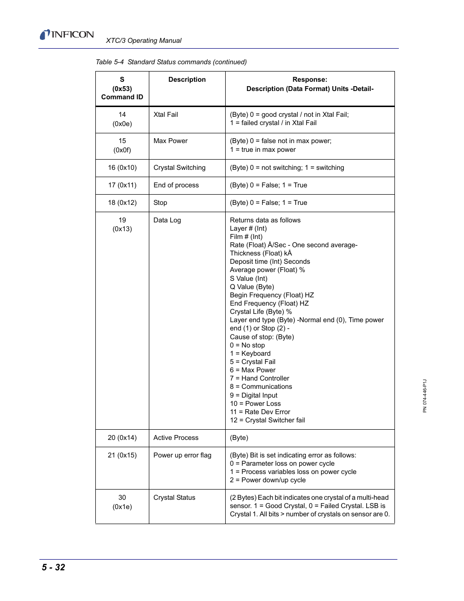 INFICON XTC/3 Thin Film Deposition Controller Operating Manual User Manual | Page 144 / 216