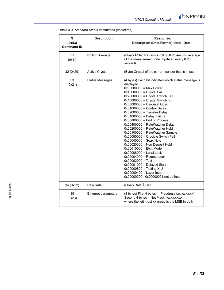 INFICON XTC/3 Thin Film Deposition Controller Operating Manual User Manual | Page 145 / 216