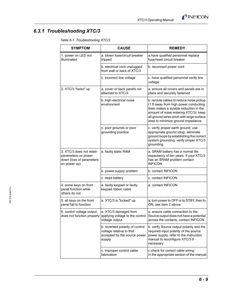 1 troubleshooting xtc/3 | INFICON XTC/3 Thin Film Deposition Controller Operating Manual User Manual | Page 171 / 216