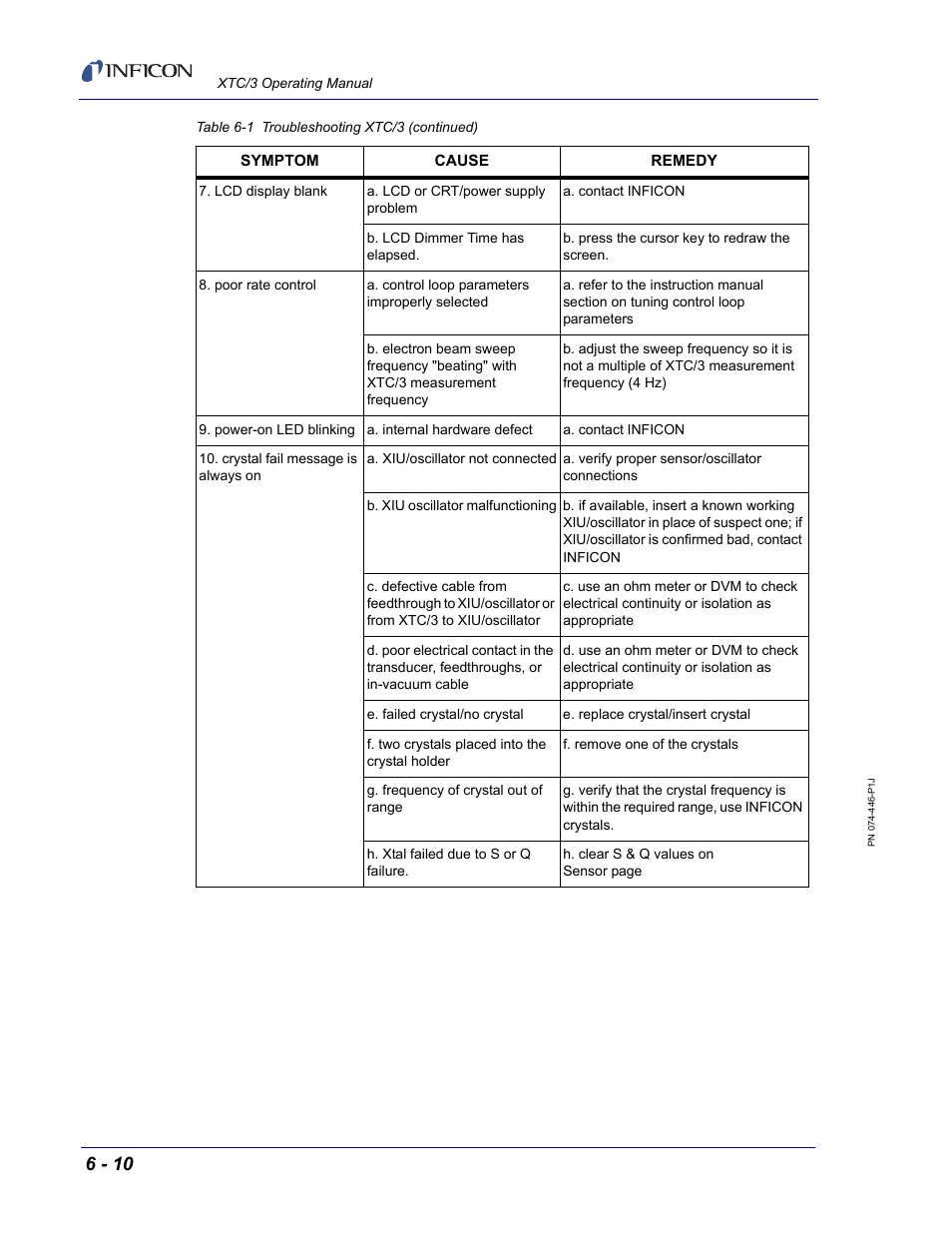 INFICON XTC/3 Thin Film Deposition Controller Operating Manual User Manual | Page 172 / 216